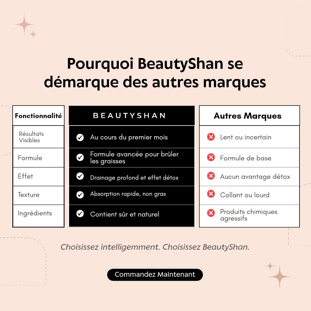 Patch Minceur Coréen BeautyShan (1 Acheté= 1OFFERT)
