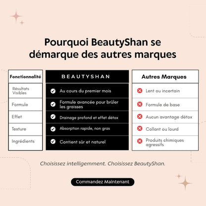 Patch Minceur Coréen BeautyShan (1 Acheté= 1OFFERT)